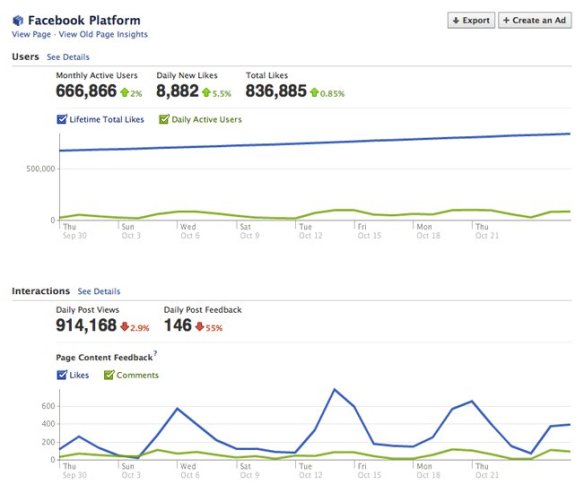 Facebook Insights data